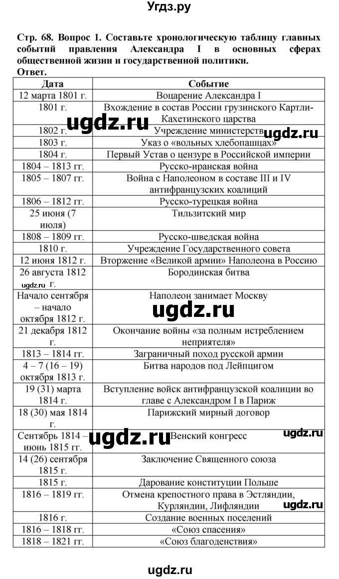 ГДЗ (Решебник) по истории 9 класс Вишняков Я.В. / страница / 68