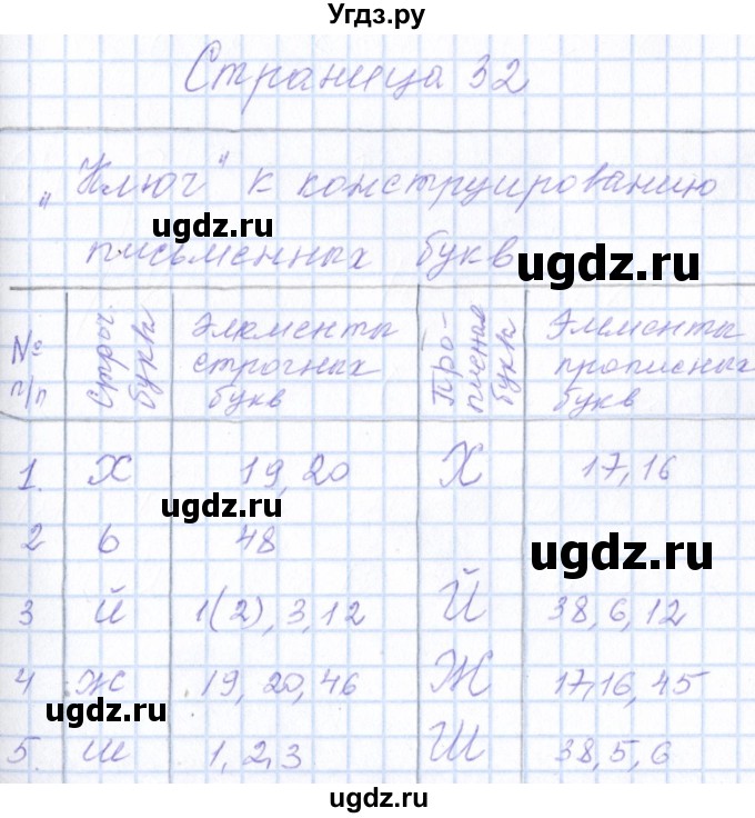 ГДЗ (Решебник) по русскому языку 1 класс (тетрадь по письму) Агаркова Н.Г. / тетрадь №4. страница / 32