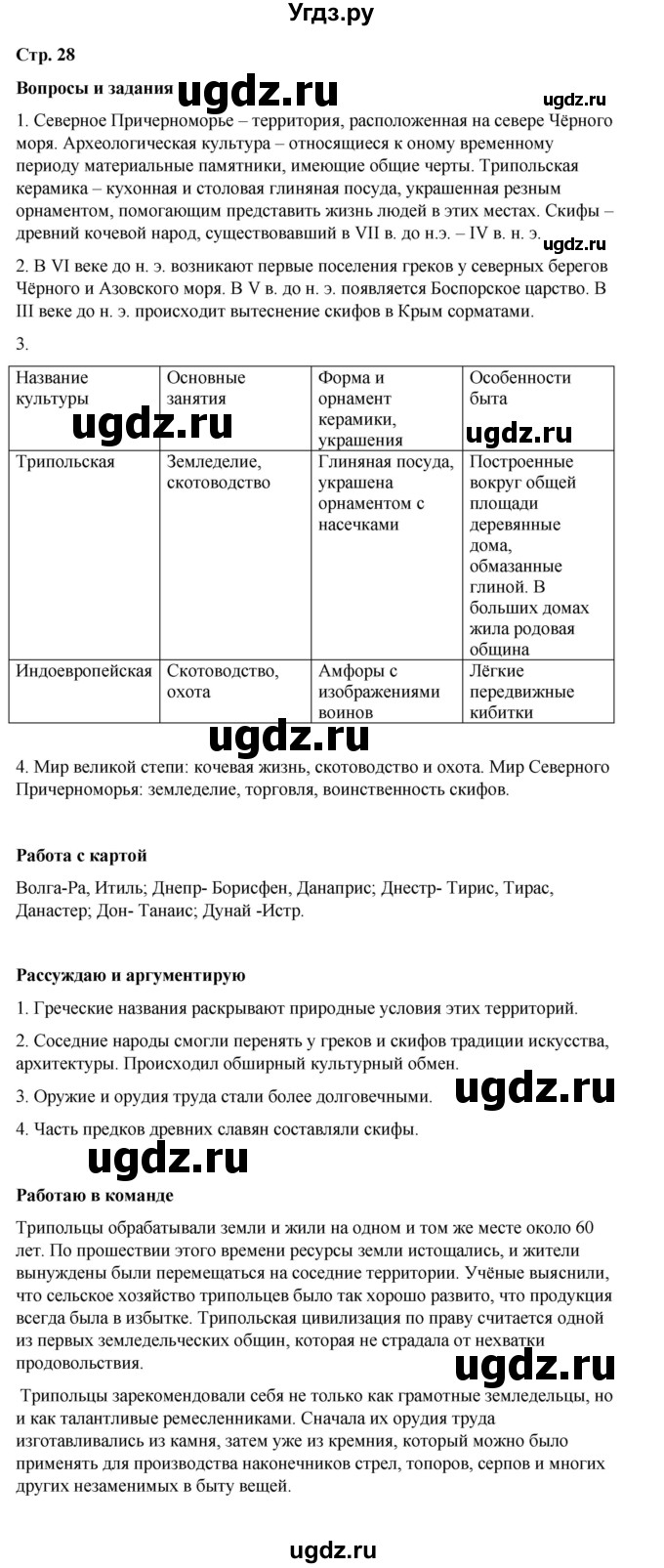 ГДЗ (Решебник) по истории 6 класс Вовина В.Г. / страница / 28