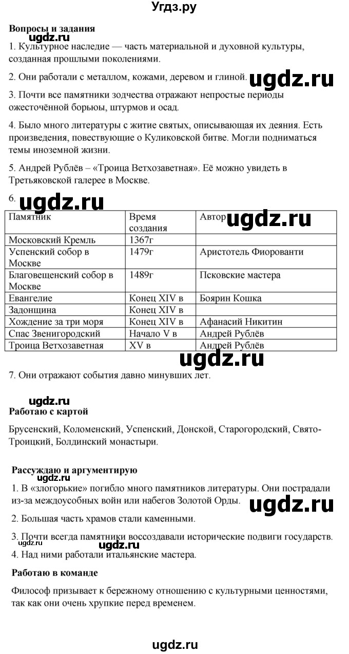 ГДЗ (Решебник) по истории 6 класс Вовина В.Г. / страница / 305