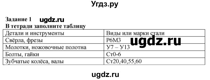 ГДЗ (Решебник) по технологии 7 класс Глозман Е.С. / §19 / задание / 1