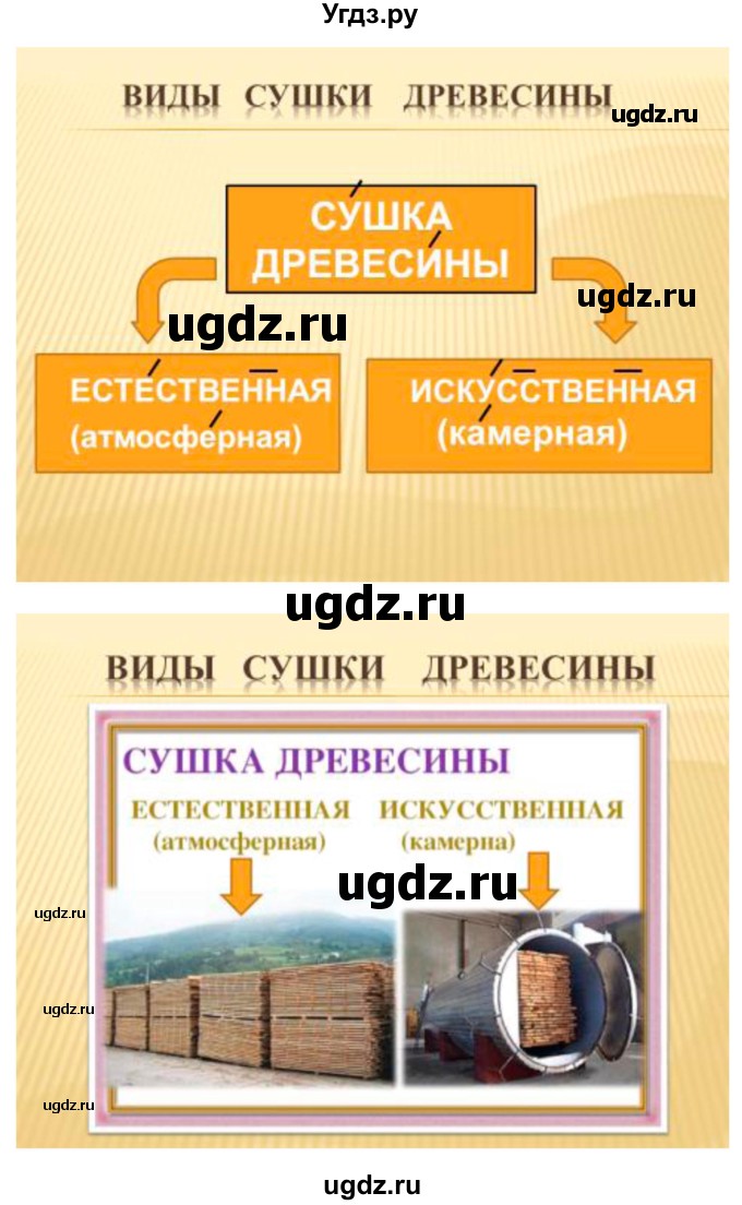 ГДЗ (Решебник) по технологии 7 класс Глозман Е.С. / §8 / задание / 2(продолжение 3)