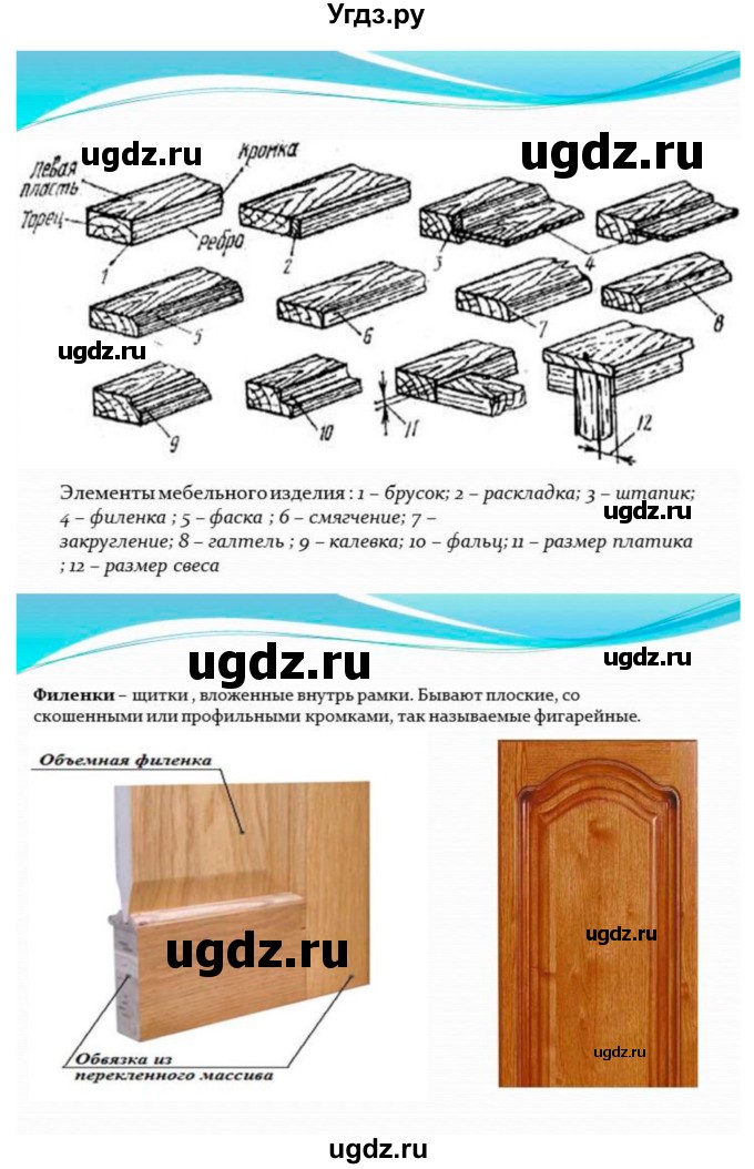 ГДЗ (Решебник) по технологии 7 класс Глозман Е.С. / §10 / задание / 1(продолжение 2)