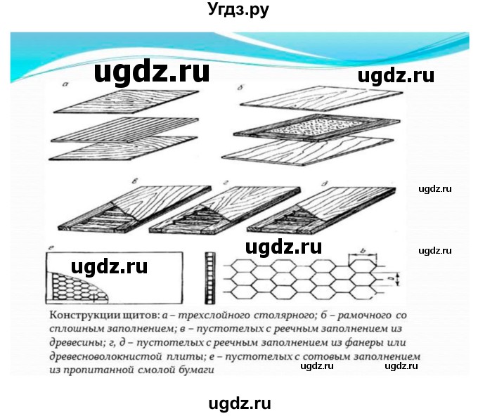 ГДЗ (Решебник) по технологии 7 класс Глозман Е.С. / §10 / задание / 1(продолжение 9)