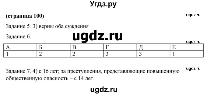 ГДЗ (Решебник) по обществознанию 9 класс (рабочая тетрадь) Митькин А.С. / страница / 100