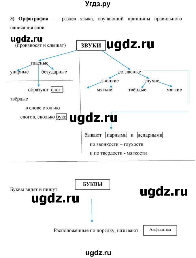 ГДЗ (Решебник) по русскому языку 4 класс Е.И. Матвеева / часть 1 (страница) / 22(продолжение 2)