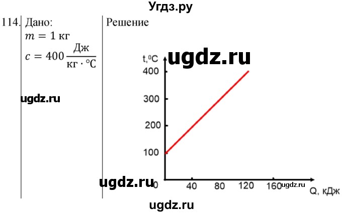 ГДЗ (Решебник) по физике 8 класс (сборник вопросов и задач) Марон А.Е. / номер / 114