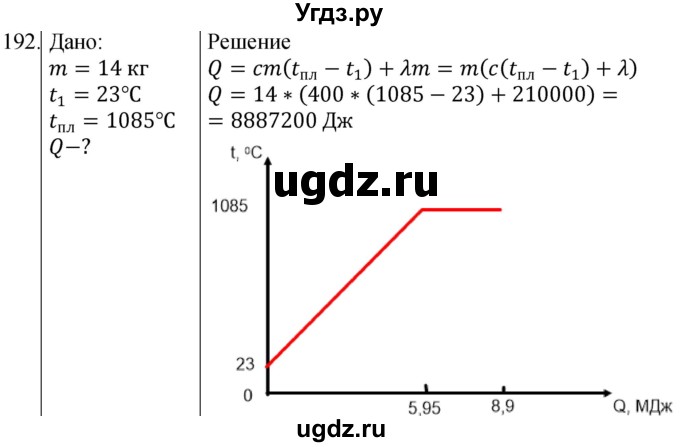 ГДЗ (Решебник) по физике 8 класс (сборник вопросов и задач) Марон А.Е. / номер / 192