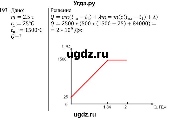 ГДЗ (Решебник) по физике 8 класс (сборник вопросов и задач) Марон А.Е. / номер / 193