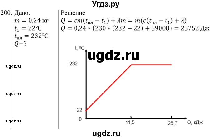 ГДЗ (Решебник) по физике 8 класс (сборник вопросов и задач) Марон А.Е. / номер / 200