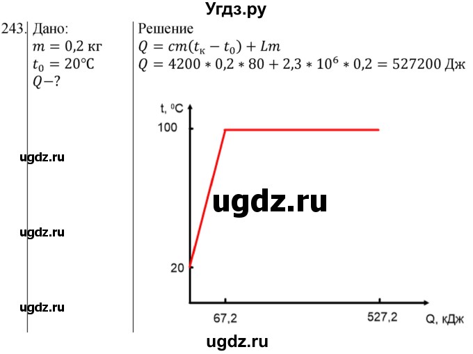 ГДЗ (Решебник) по физике 8 класс (сборник вопросов и задач) Марон А.Е. / номер / 243