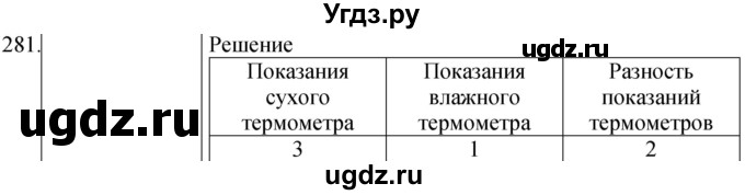 ГДЗ (Решебник) по физике 8 класс (сборник вопросов и задач) Марон А.Е. / номер / 281