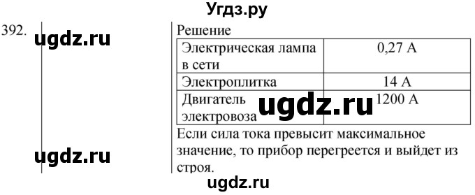 ГДЗ (Решебник) по физике 8 класс (сборник вопросов и задач) Марон А.Е. / номер / 392