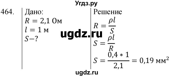 ГДЗ (Решебник) по физике 8 класс (сборник вопросов и задач) Марон А.Е. / номер / 464