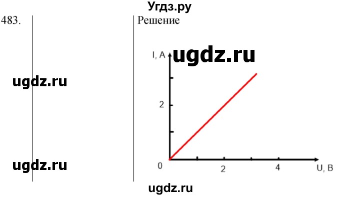 ГДЗ (Решебник) по физике 8 класс (сборник вопросов и задач) Марон А.Е. / номер / 483