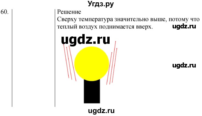 ГДЗ (Решебник) по физике 8 класс (сборник вопросов и задач) Марон А.Е. / номер / 60