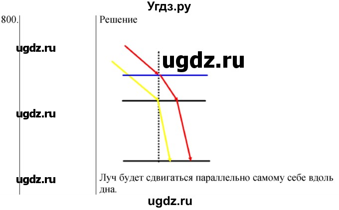 ГДЗ (Решебник) по физике 8 класс (сборник вопросов и задач) Марон А.Е. / номер / 800