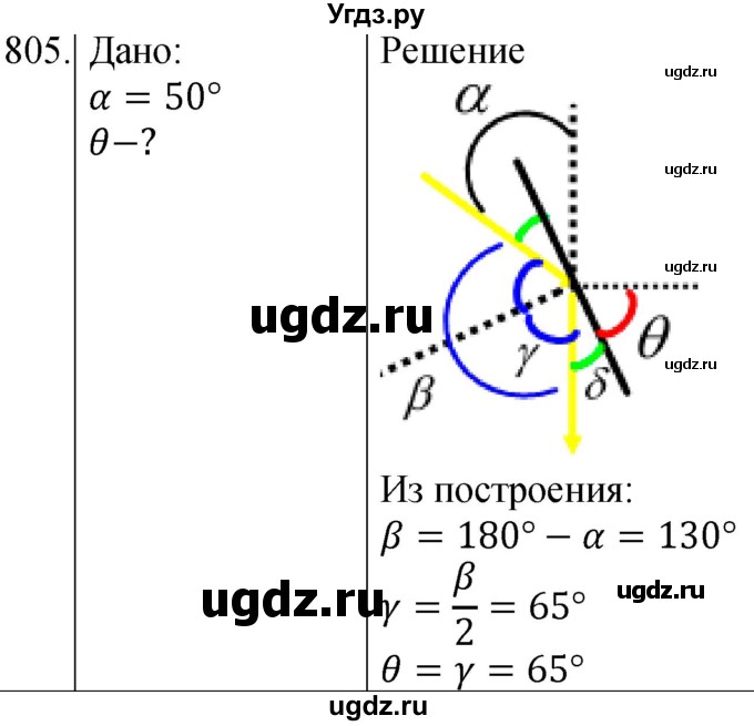 ГДЗ (Решебник) по физике 8 класс (сборник вопросов и задач) Марон А.Е. / номер / 805