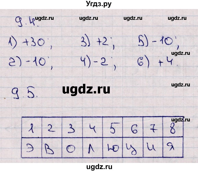 ГДЗ (Решебник) по математике 5 класс (рабочая тетрадь) Зубарева И.И. / тетрадь №1. страница / 37