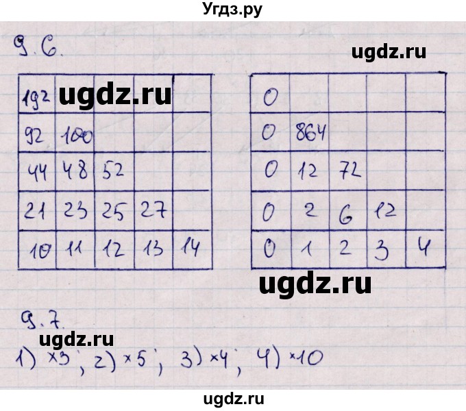 ГДЗ (Решебник) по математике 5 класс (рабочая тетрадь) Зубарева И.И. / тетрадь №1. страница / 38