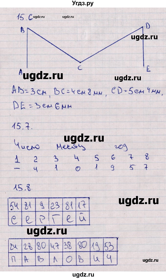 ГДЗ (Решебник) по математике 5 класс (рабочая тетрадь) Зубарева И.И. / тетрадь №1. страница / 50