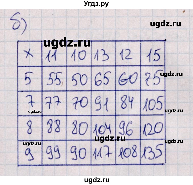 ГДЗ (Решебник) по математике 5 класс (рабочая тетрадь) Зубарева И.И. / тетрадь №1. страница / 57(продолжение 3)