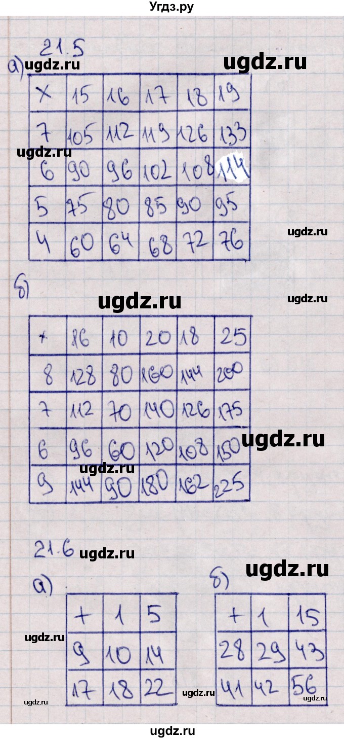 ГДЗ (Решебник) по математике 5 класс (рабочая тетрадь) Зубарева И.И. / тетрадь №1. страница / 59(продолжение 2)