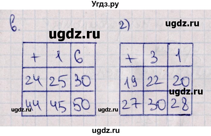 ГДЗ (Решебник) по математике 5 класс (рабочая тетрадь) Зубарева И.И. / тетрадь №1. страница / 59(продолжение 3)