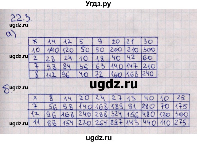 ГДЗ (Решебник) по математике 5 класс (рабочая тетрадь) Зубарева И.И. / тетрадь №1. страница / 61