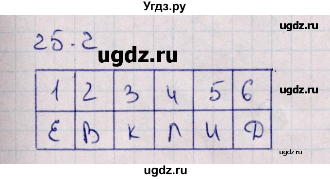 ГДЗ (Решебник) по математике 5 класс (рабочая тетрадь) Зубарева И.И. / тетрадь №1. страница / 68