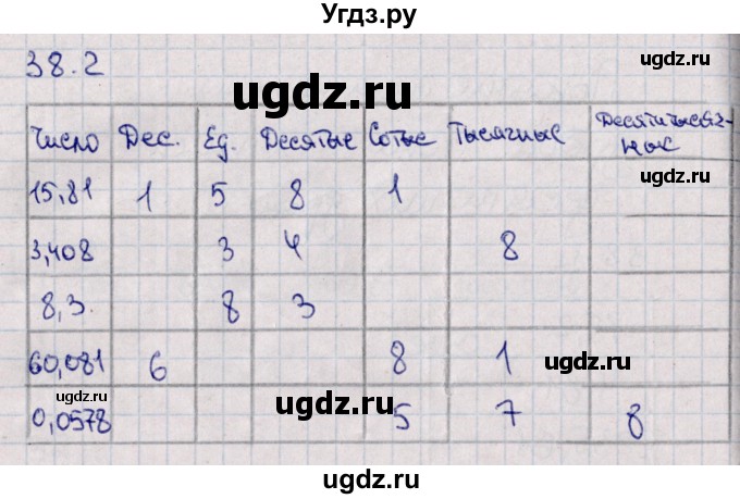 ГДЗ (Решебник) по математике 5 класс (рабочая тетрадь) Зубарева И.И. / тетрадь №2. страница / 31