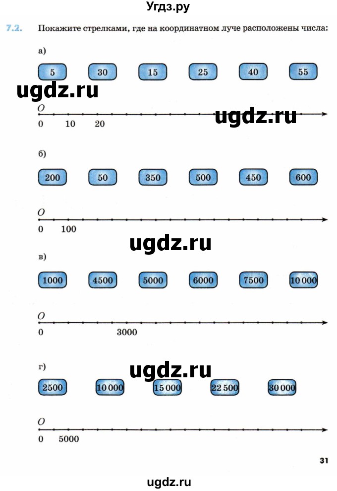 ГДЗ (Тетрадь) по математике 5 класс (рабочая тетрадь) Зубарева И.И. / тетрадь №1. страница / 31