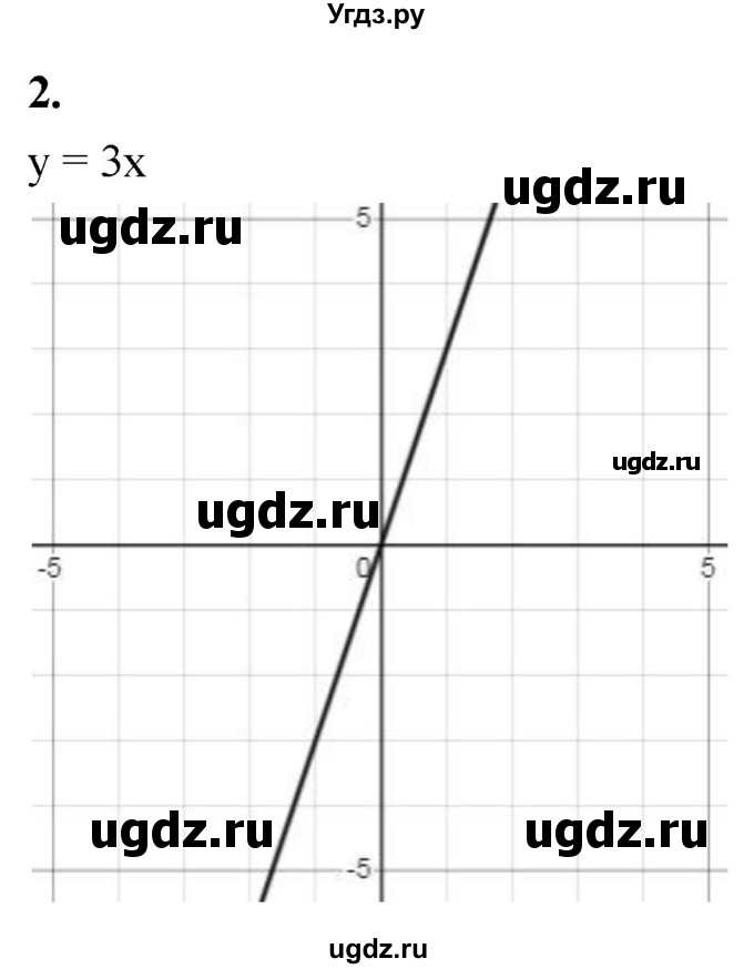 ГДЗ (Решебник) по алгебре 7 класс (контрольные работы) Миндюк Н.Г. / КР-3 / вариант 1 / 2