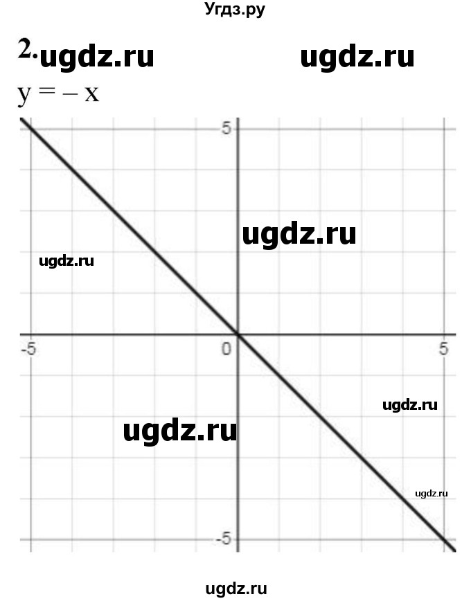 ГДЗ (Решебник) по алгебре 7 класс (контрольные работы) Миндюк Н.Г. / КР-3 / вариант 2 / 2