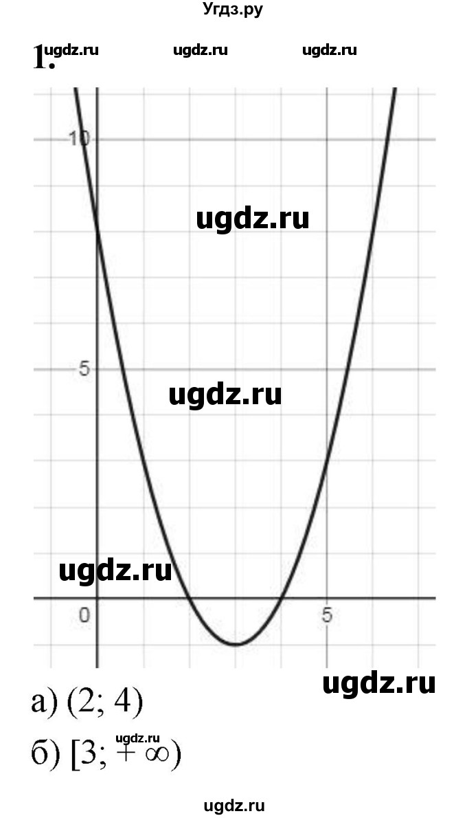 ГДЗ (Решебник) по алгебре 9 класс (контрольные работы) Миндюк Н.Г. / КР-2 / вариант 1 / 1