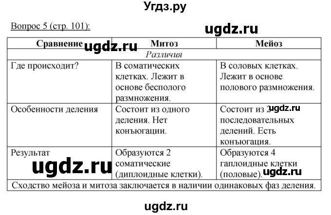 ГДЗ (Решебник) по биологии 11 класс Дашков М.Л. / §18 / 5