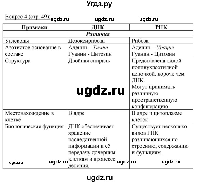 ГДЗ (Решебник) по биологии 11 класс Дашков М.Л. / §8 / 4