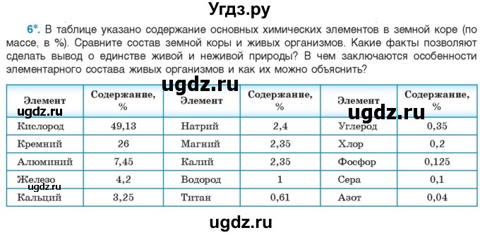 ГДЗ (Учебник) по биологии 11 класс Дашков М.Л. / §1 / 6