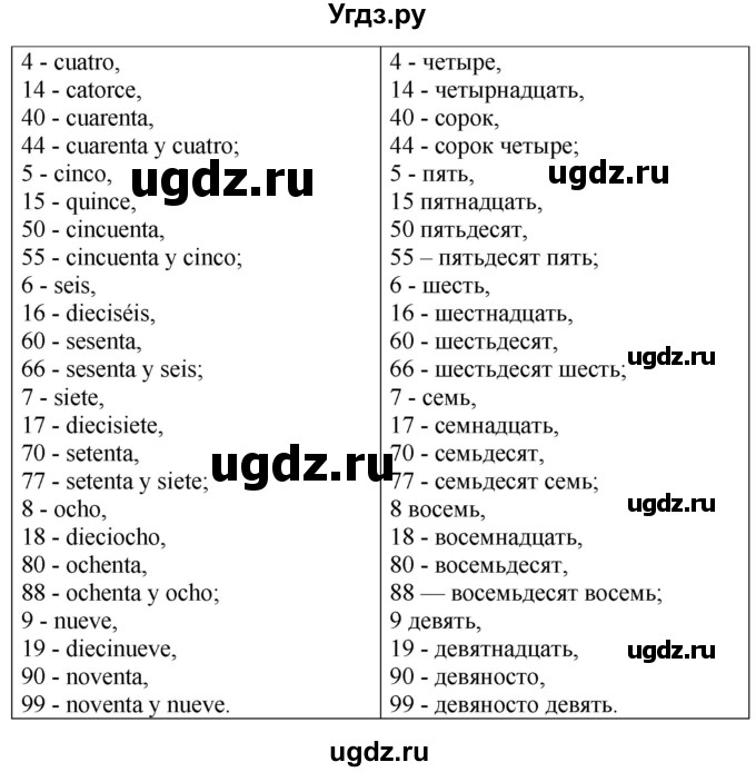 ГДЗ (Решебник) по испанскому языку 4 класс Бреславська В. / страница / 25(продолжение 2)