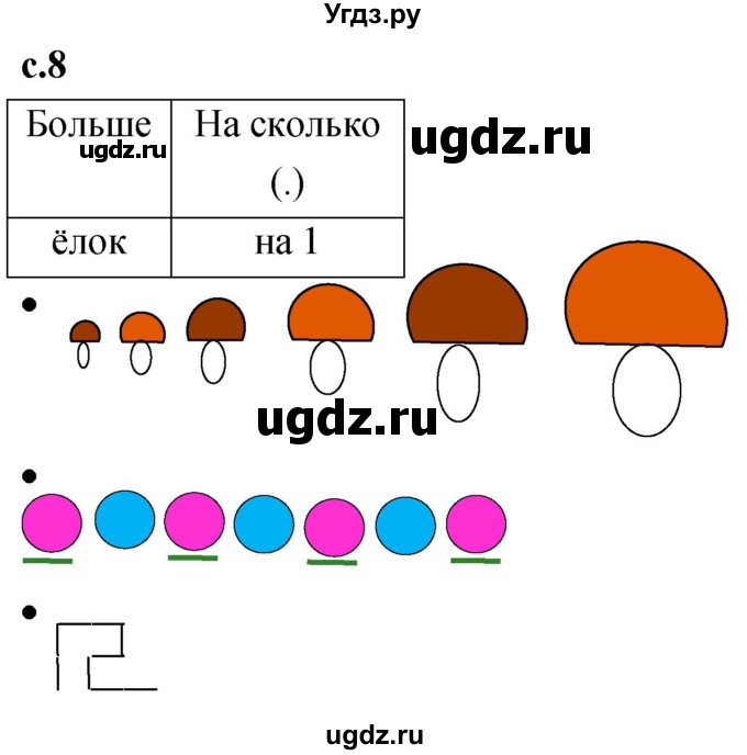 ГДЗ (Решебник к тетради 2023) по математике 1 класс (рабочая тетрадь) Кремнева С.Ю. / тетрадь №1. страница / 8