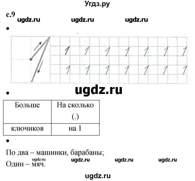 ГДЗ (Решебник к тетради 2023) по математике 1 класс (рабочая тетрадь) Кремнева С.Ю. / тетрадь №1. страница / 9