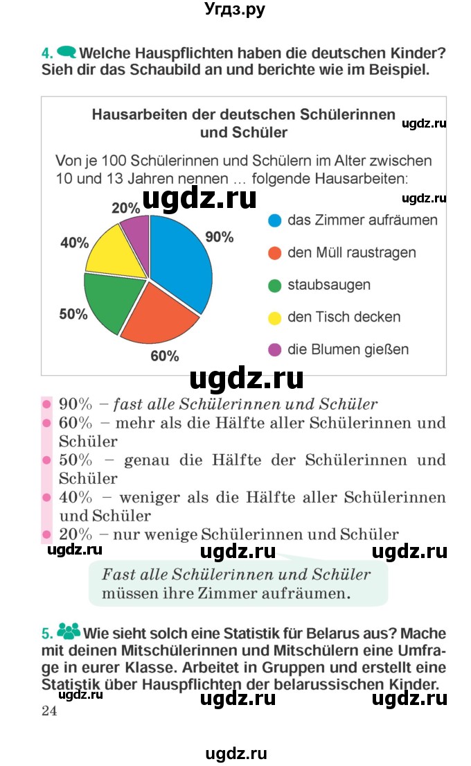 ГДЗ (Учебник) по немецкому языку 6 класс Зуевская Е.В. / часть 2. страница / 24