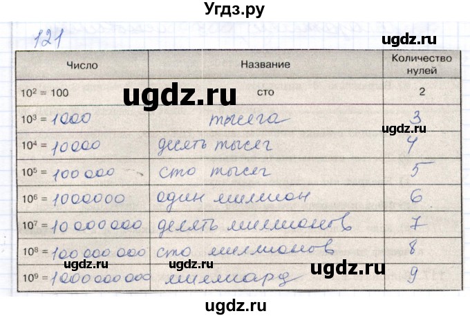 ГДЗ (Решебник) по математике 5 класс (рабочая тетрадь) Бурмистрова Е.Н. / часть 1 / номер / 121