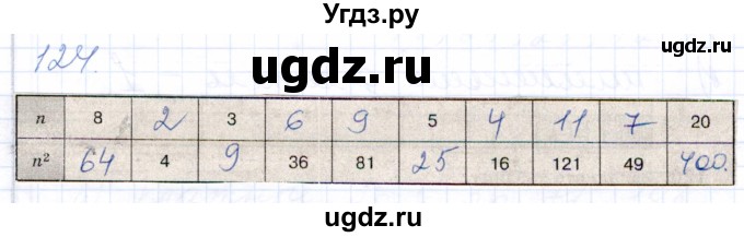 ГДЗ (Решебник) по математике 5 класс (рабочая тетрадь) Бурмистрова Е.Н. / часть 1 / номер / 124