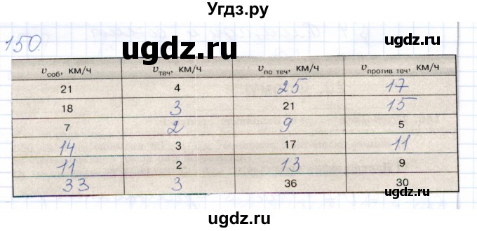 ГДЗ (Решебник) по математике 5 класс (рабочая тетрадь) Бурмистрова Е.Н. / часть 1 / номер / 150