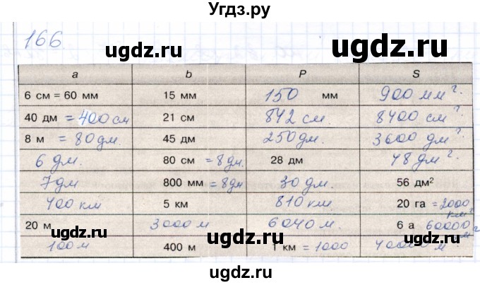 ГДЗ (Решебник) по математике 5 класс (рабочая тетрадь) Бурмистрова Е.Н. / часть 1 / номер / 166