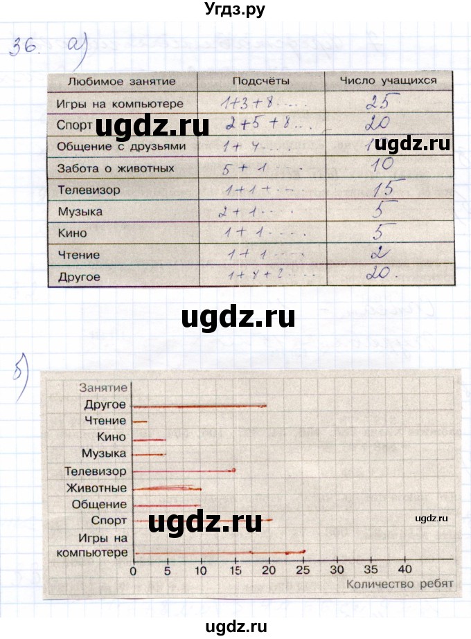 ГДЗ (Решебник) по математике 5 класс (рабочая тетрадь) Бурмистрова Е.Н. / часть 1 / номер / 36