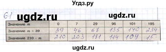 ГДЗ (Решебник) по математике 5 класс (рабочая тетрадь) Бурмистрова Е.Н. / часть 1 / номер / 61