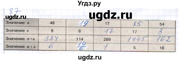 ГДЗ (Решебник) по математике 5 класс (рабочая тетрадь) Бурмистрова Е.Н. / часть 1 / номер / 87