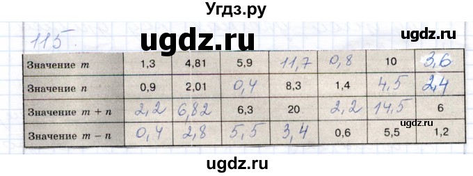 ГДЗ (Решебник) по математике 5 класс (рабочая тетрадь) Бурмистрова Е.Н. / часть 2 / номер / 115